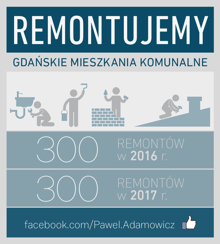 Infografika - remonty mieszkań komunalnych w Gdańsku